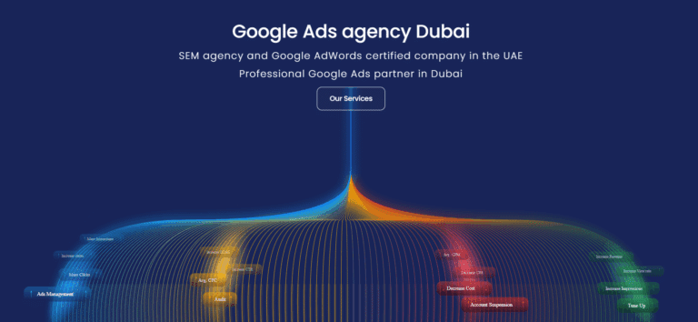 Zašto sve više tvrtki u Dubaiju bira certificirane Google Ads agencije